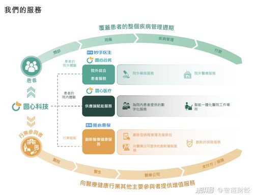 圓心科技 技術(shù)服務(wù)焦慮下的轉(zhuǎn)型之路